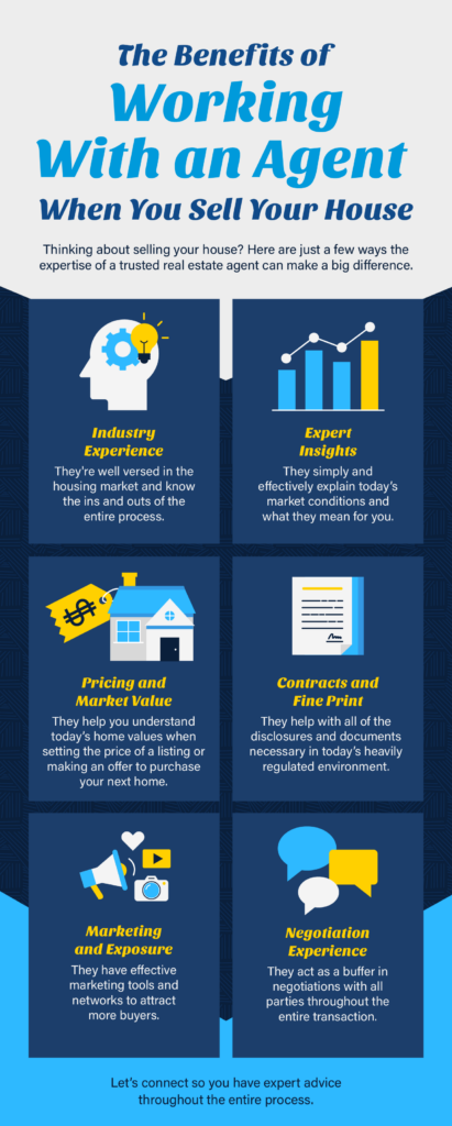 The Benefits of Working With an Agent When You Sell Your House [INFOGRAPHIC]